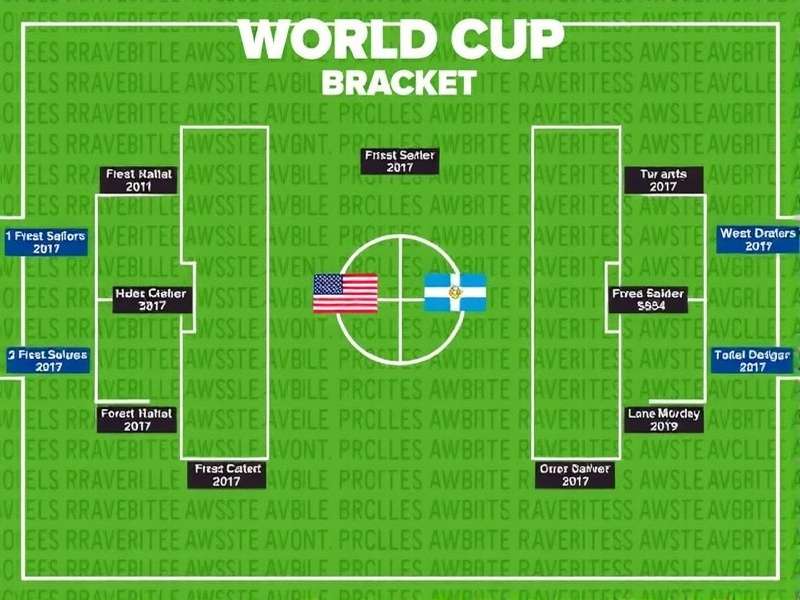 Visual representation of a hypothetical 2026 World Cup knockout bracket